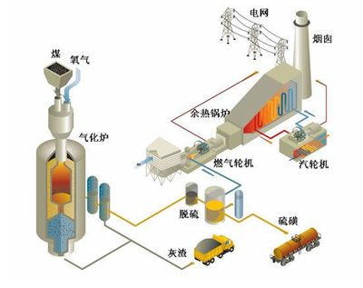 【行业相关】看过不愁,轻松搞懂石化节能那些事